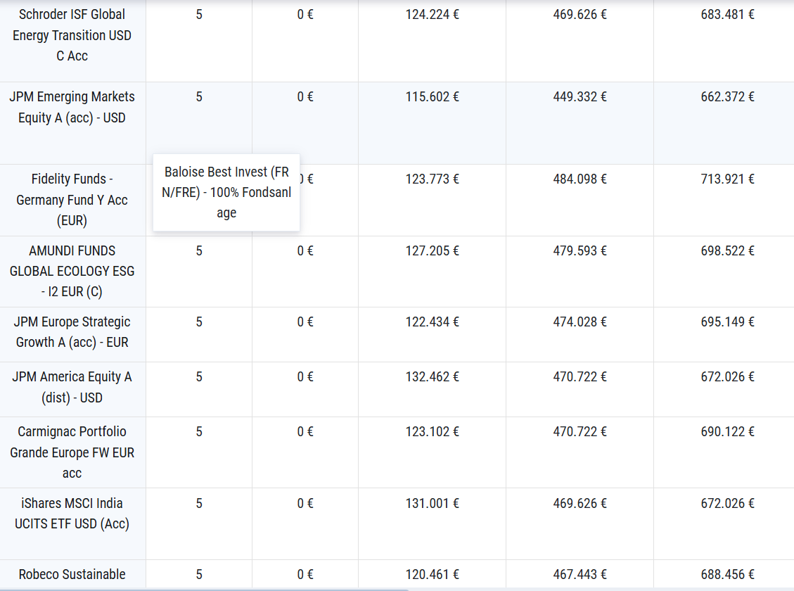Rechner private Rentenversicherung